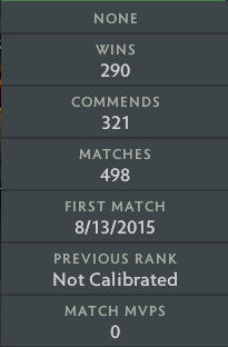 Not Calibrated | MMR : TBD - Behavior : 8574