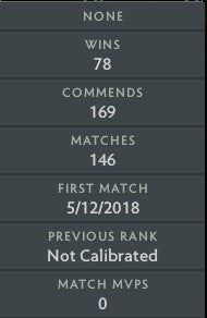 Not Calibrated | MMR : TBD - Behavior : 9525