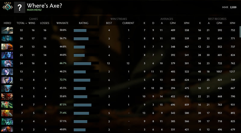 Croisé IV | MMR : 2020 - Comportement : 7253