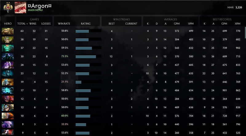 Legend II	 | MMR : 3220 - Behavior : 9185