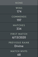 Divine II | MMR : 5010 - Behavior : 9960