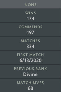 Divine II | MMR : 5010 - Behavior : 9960