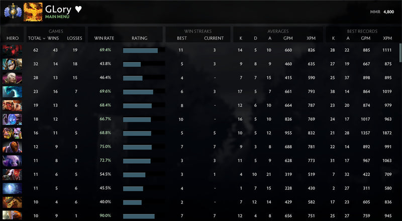 Divine IV	 | MMR : 4800 - Behavior : 9414