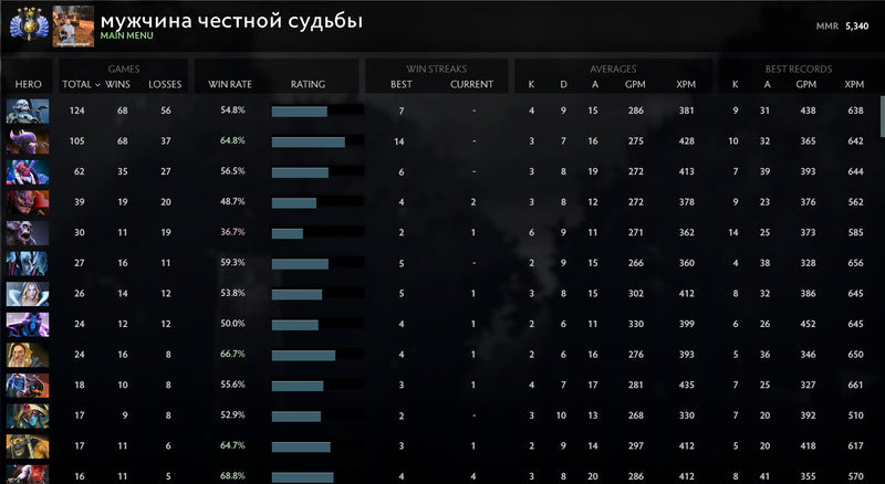 Divine IV | MMR : 5340 - Behavior : 10000