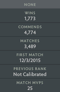 Not Calibrated | MMR: TBD - Behavior: 10000