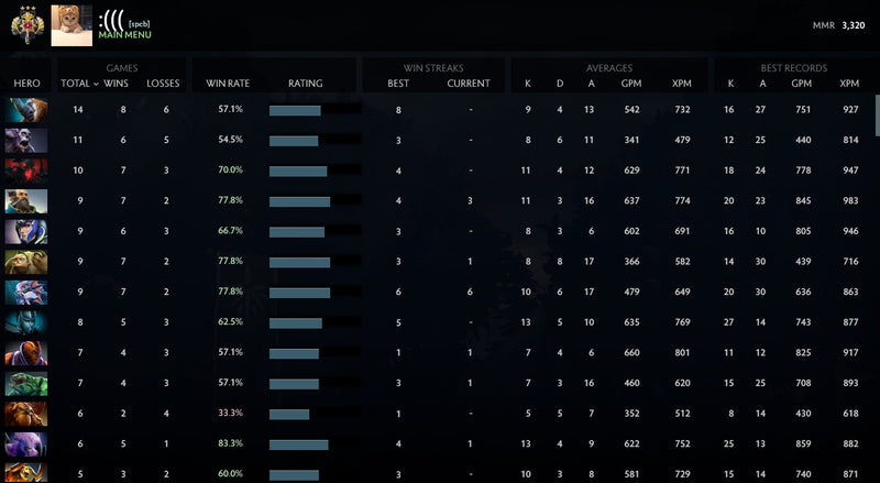 Legend III | MMR : 3320 - Behavior : 9760