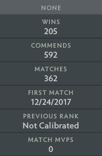 Not Calibrated | MMR : TBD - Behavior : 8750