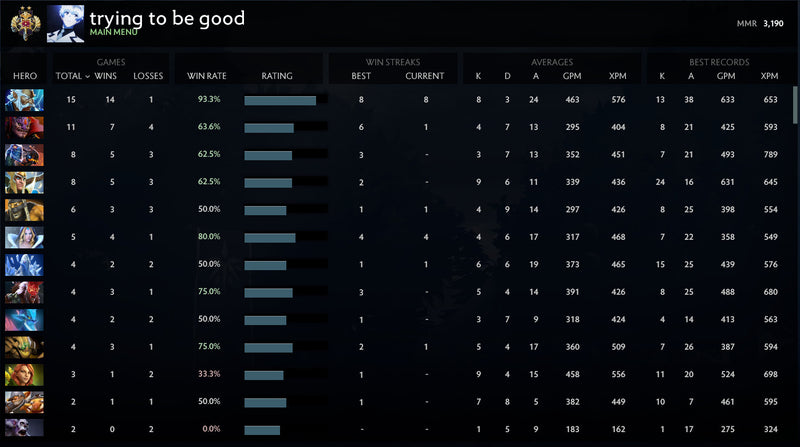 Legend II	 | MMR : 3190 - Behavior : 9032