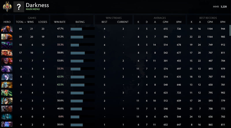 Legend II	 | MMR : 3200 - Behavior : 9800