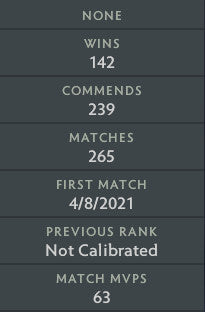 Not Calibrated | MMR: TBD - Behavior: 10000