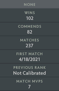 Not Calibrated |  MMR: TBD - Behavior: 9770