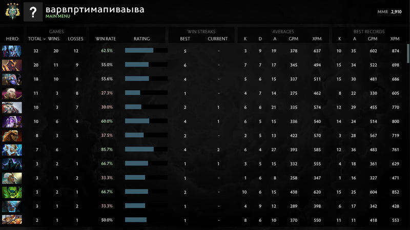 Archon IV |  MMR: 2910 - Behavior: 9054