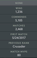 Crusader I |  MMR: 1450  - Behavior: 9895