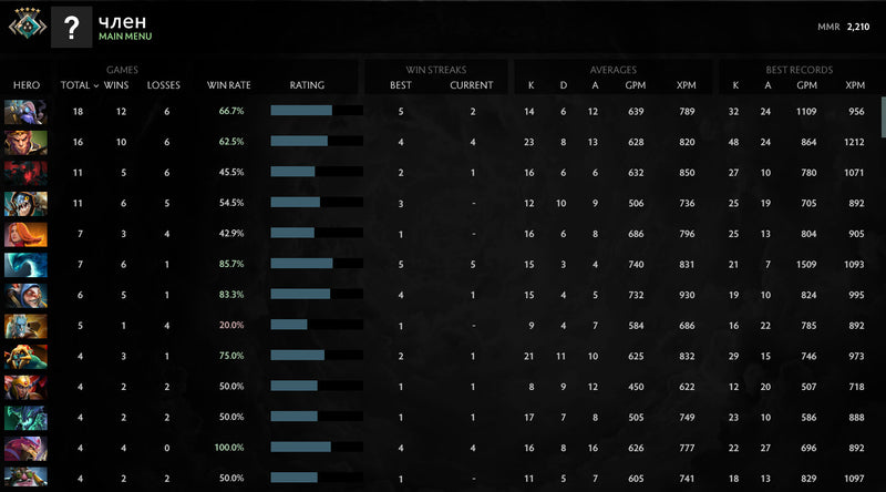 Croisé V | MMR : 2210 - Comportement : 8220