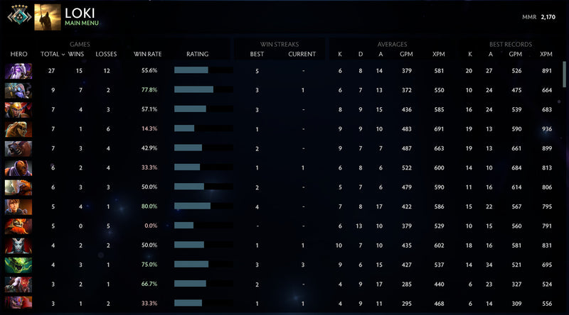 Crusader V | MMR: 2170 - Behavior: 10000