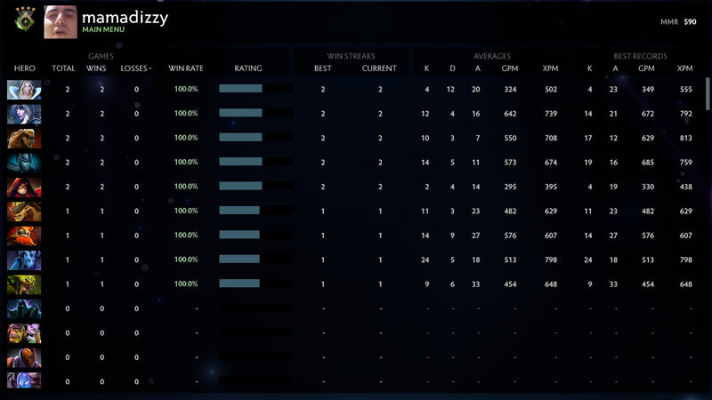 Héraut IV | MMR : 590 - Comportement : 9900