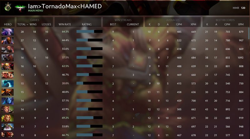 Herald I | MMR: 120 - Behavior: 7649