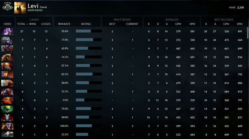 Crusader V | MMR: 2210 - Behavior: 10000