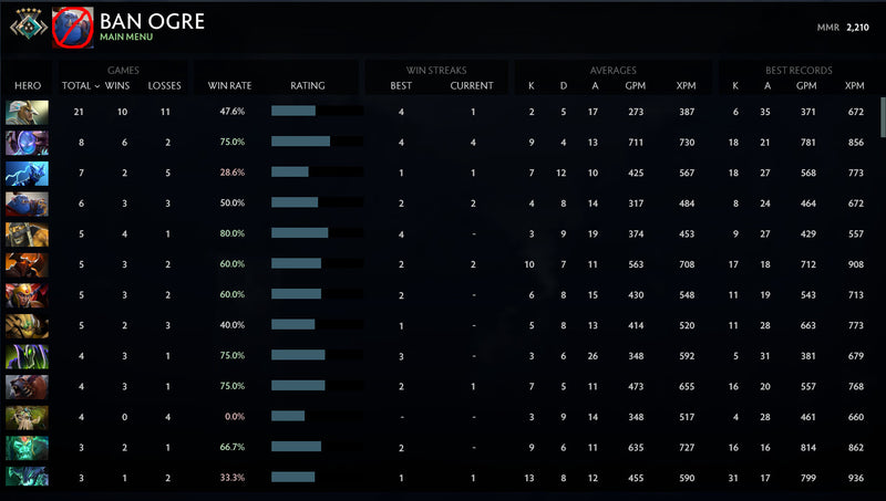 Croisé V | MMR : 2210 - Comportement : 10000