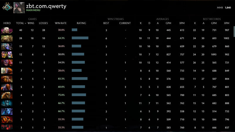 Crusader II | MMR: 1840 - Behavior: 7185