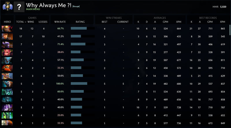 Divine III | MMR: 5020 - Behavior: 9605