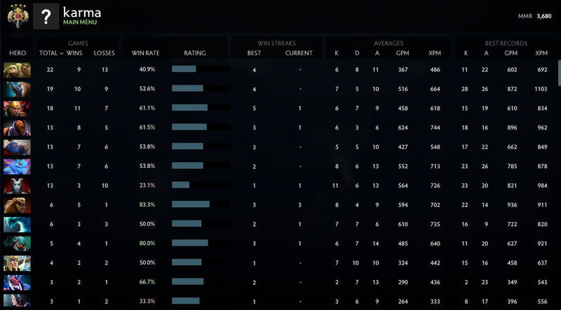 Legend IV | MMR: 3680 - Behavior: 9735