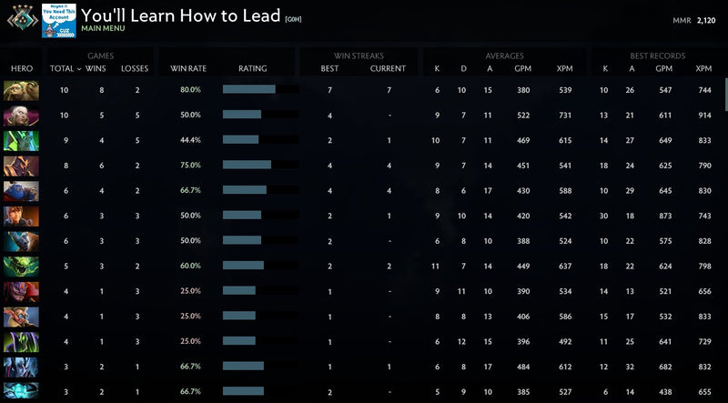 Crusader IV | MMR: 2120 - Behavior: 10000